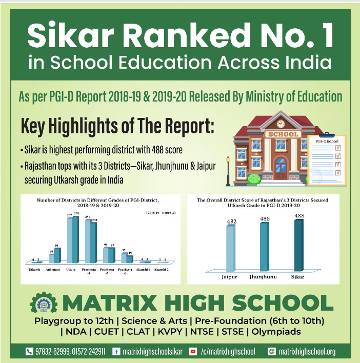 Best School in Sikar