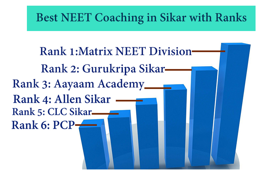 best-neet-coaching-comparision-list